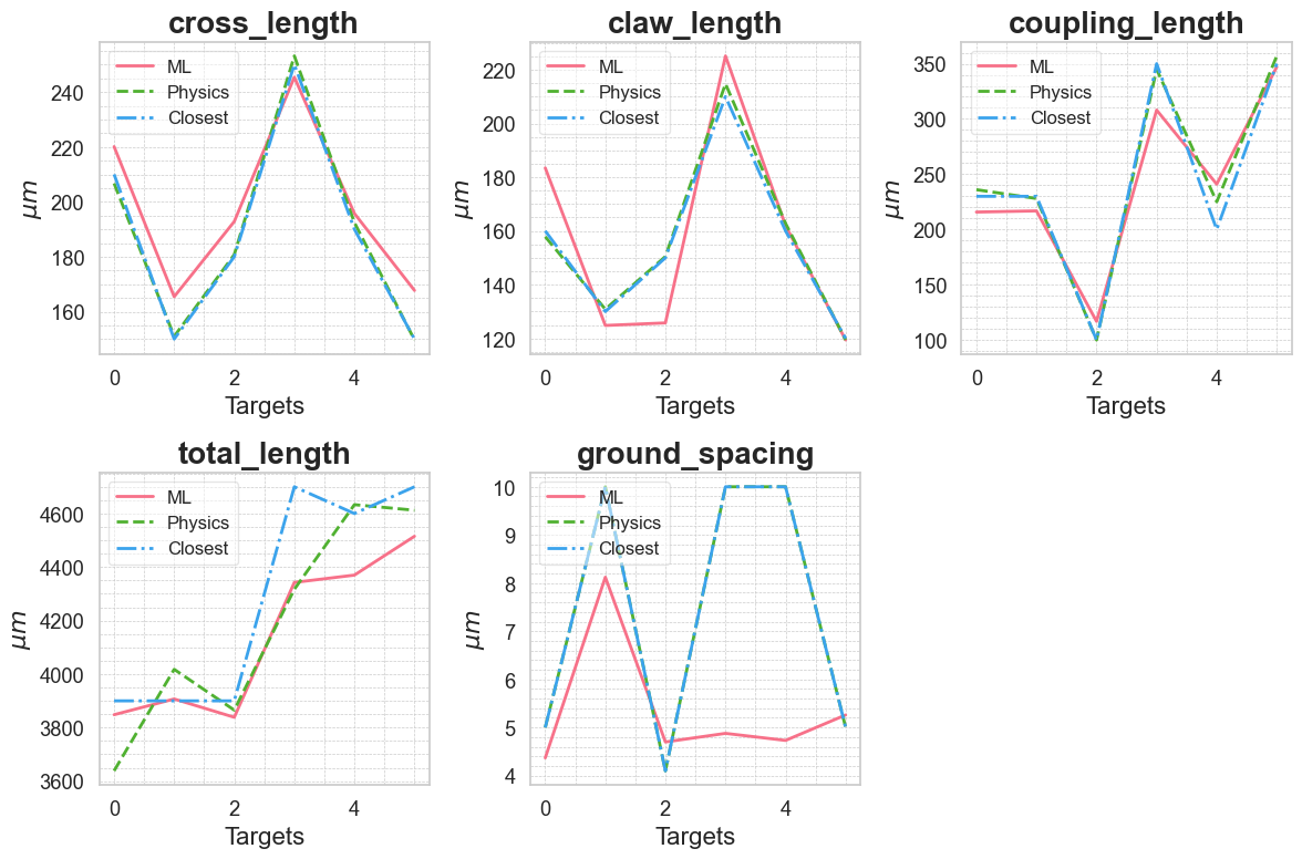 ../../_images/source_tutorials_Tutorial-8_ML_interpolation_in_SQuADDS_49_0.png
