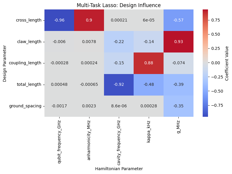 ../../_images/source_tutorials_Tutorial-9_Learing_the_Inverse_Design_Map_13_0.png