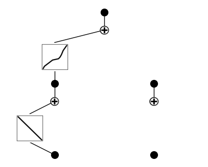 ../../_images/source_tutorials_Tutorial-9_Learing_the_Inverse_Design_Map_30_0.png