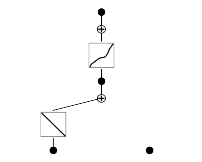 ../../_images/source_tutorials_Tutorial-9_Learing_the_Inverse_Design_Map_33_1.png